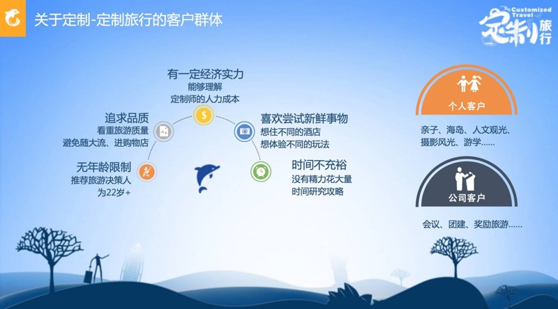 定制旅游方案